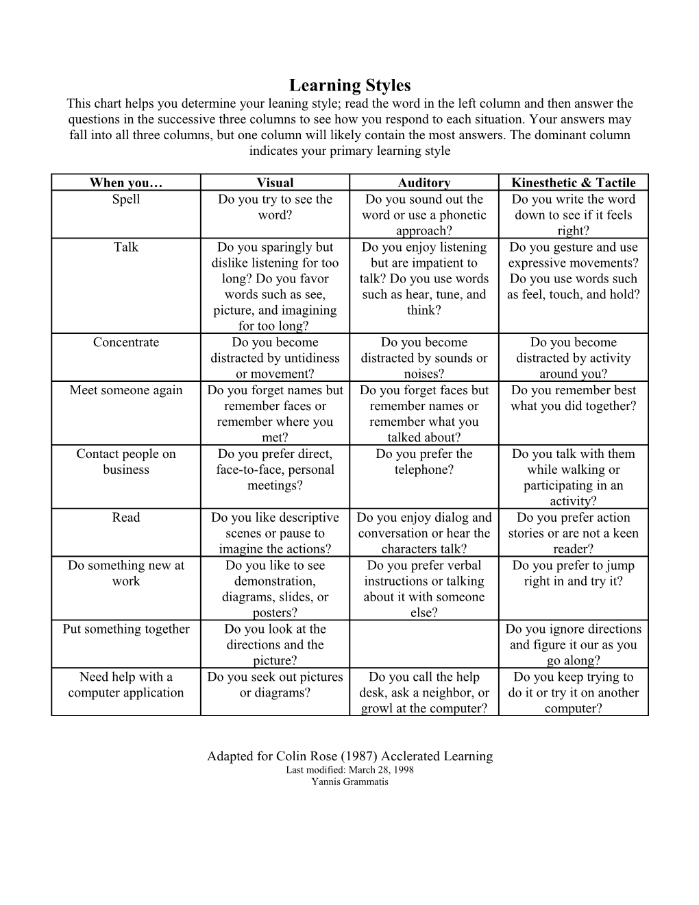 Adapted for Colin Rose (1987) Acclerated Learning