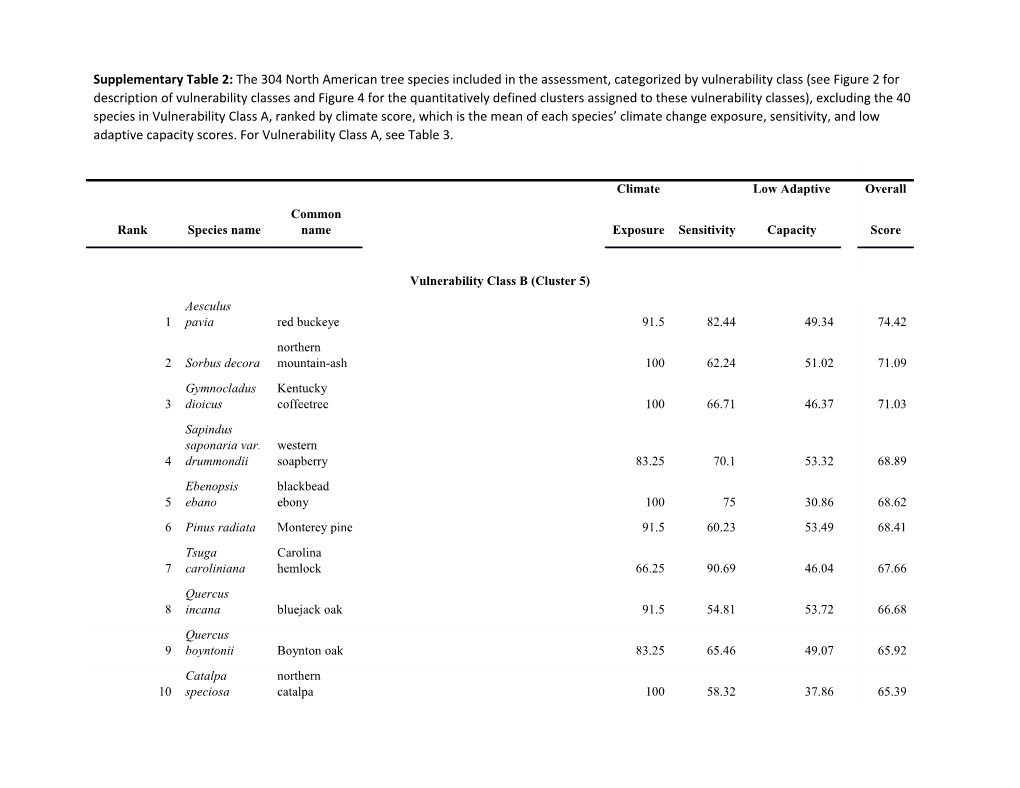 Supplementary Table 2: the 304 North American Tree Species Included in the Assessment