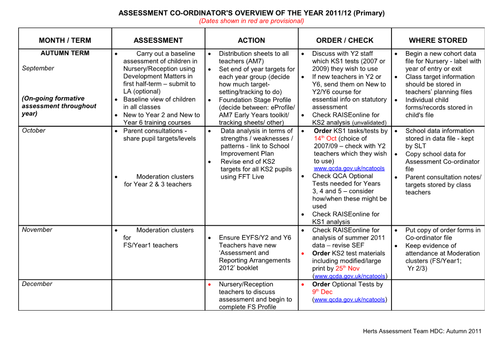 Assessment Co-Ordinator's Overview of the Year 2011/12
