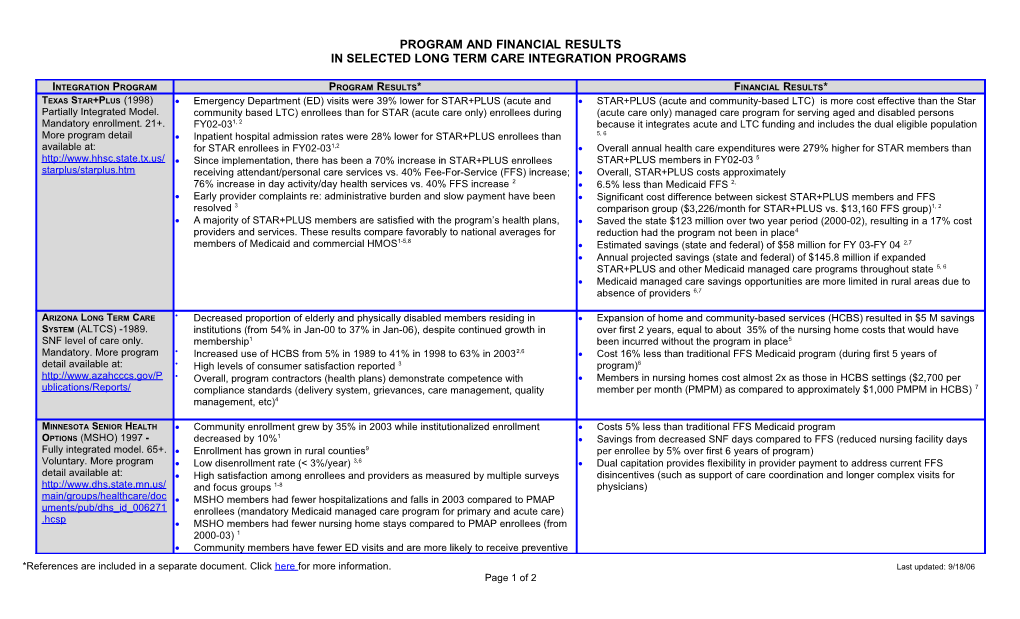 Program and Financial Results