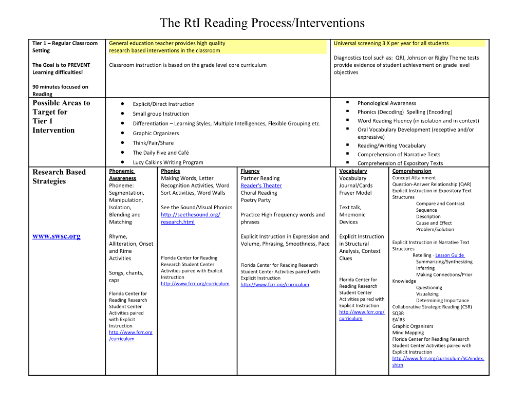 The Rtireading Process/Interventions