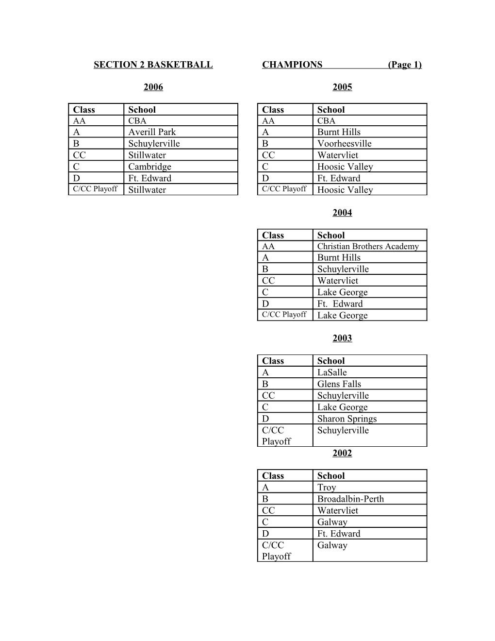 Section 2 Basketball