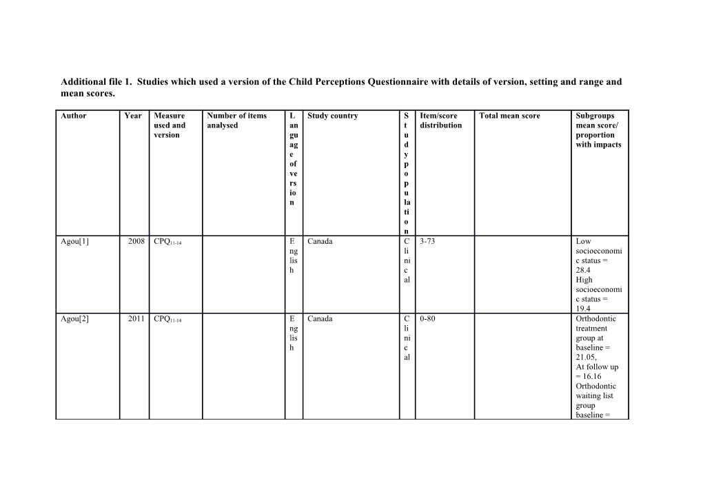 Additional File 1. Studies Which Used a Version of the Child Perceptions Questionnaire