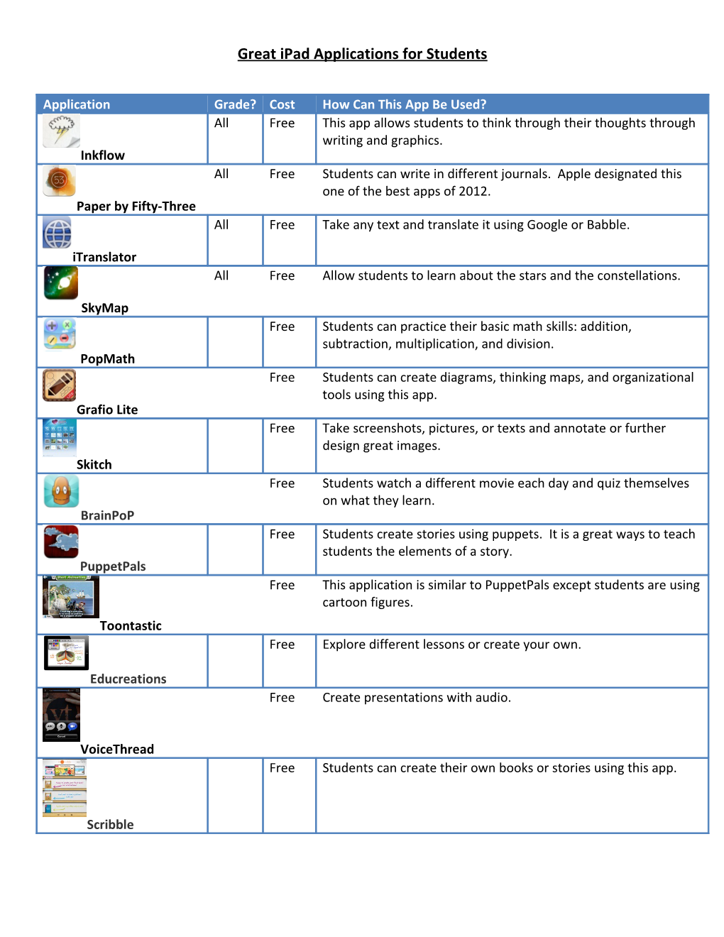 Great Ipad Applications for Students