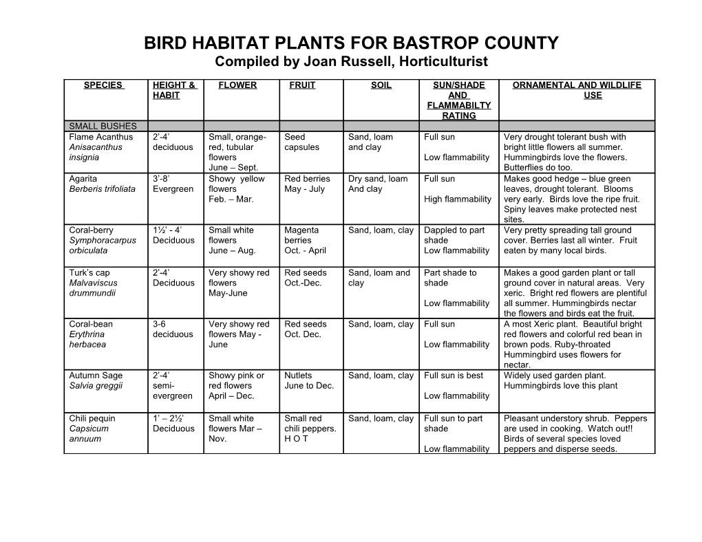 Bird Habitat Plants for Bastrop County