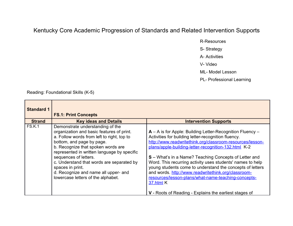 Kentucky Core Academic Progression of Standards and Related Intervention Supports