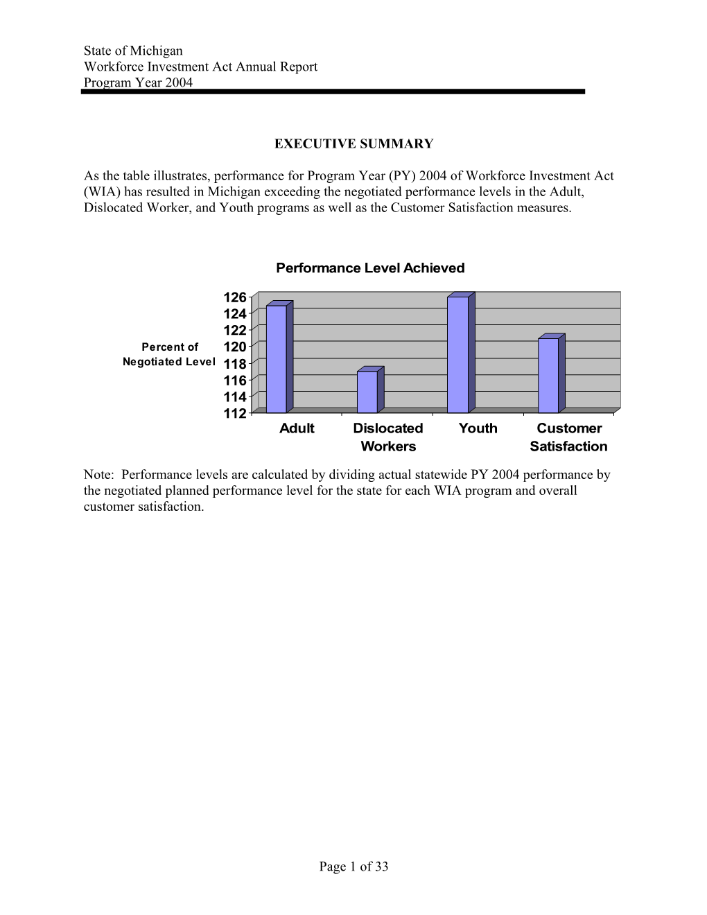 Annual Report for the WIA Program Covering Program Year 2000