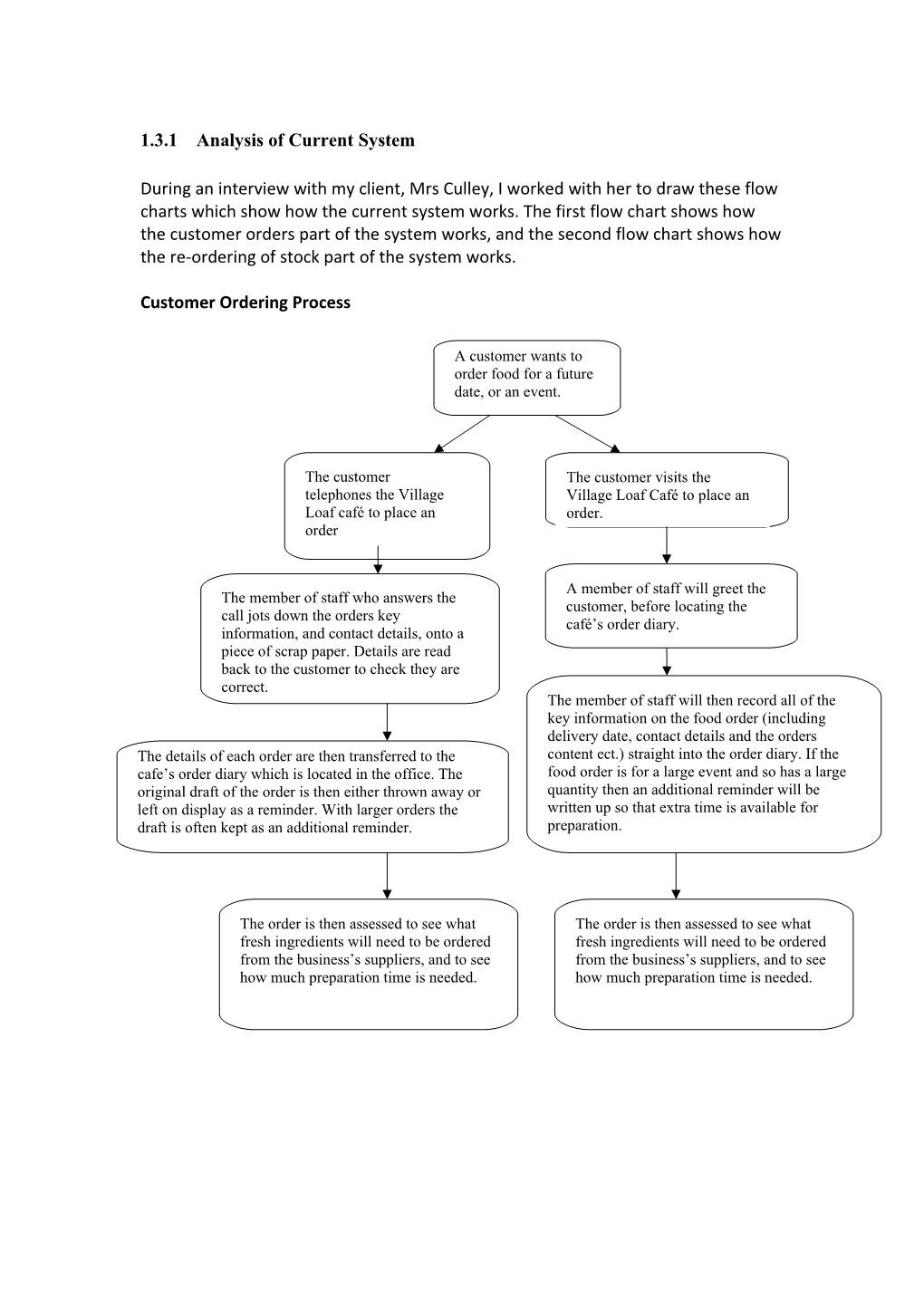 1.3.1Analysis of Current System