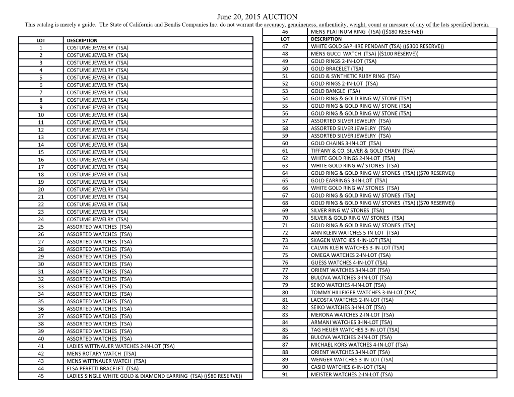 June 20, 2015 AUCTION This Catalog Is Merely a Guide. the State of California and Bendis