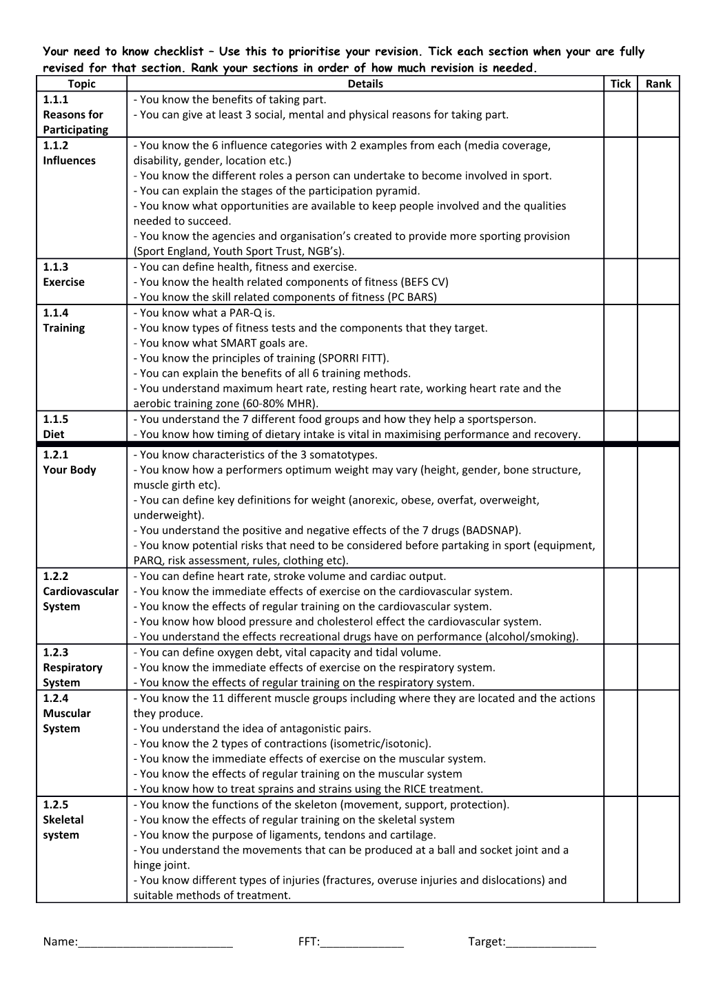 Your Need to Know Checklist Use This to Prioritise Your Revision. Tick Each Section When