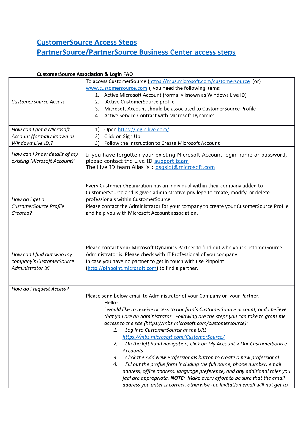 PS CS Voice Access FAQ