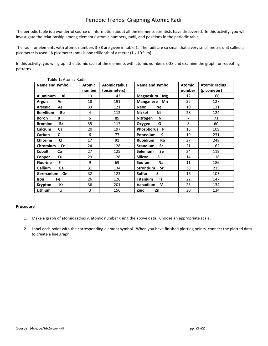 Relationships Among Elements