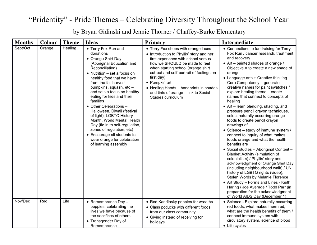 Pridentity - Pride Themes Celebrating Diversity Throughout the School Year