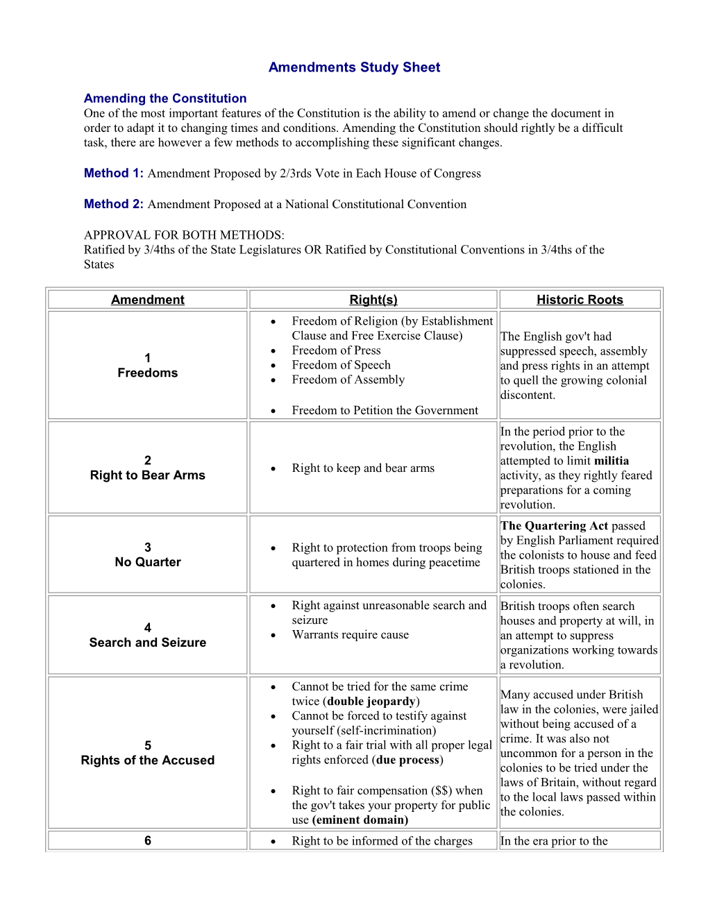 Amendments Study Sheet