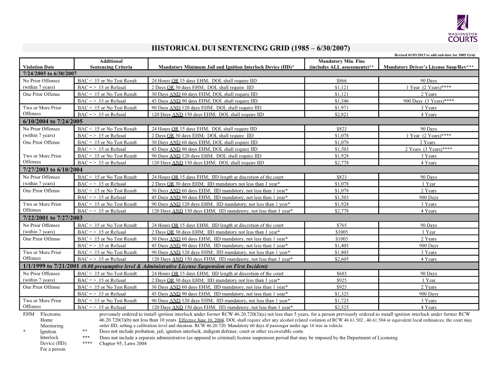 Historical Dui Sentencing Grid (1985 6/30/2007)