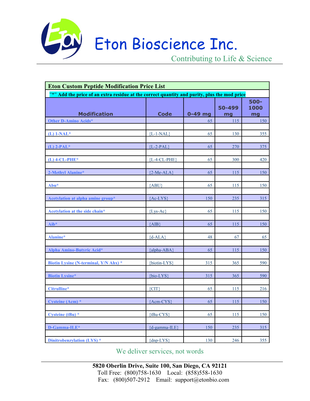 Eton Custom Peptide Modification Price List