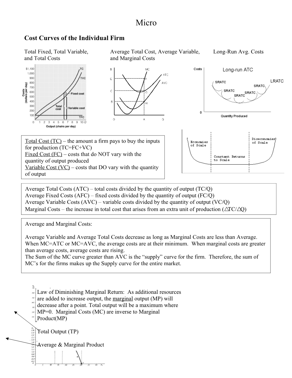 Cost Curves of the Individual Firm