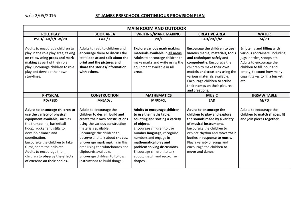 W/C: 2/05/2016 ST JAMES PRESCHOOL CONTINUOUS PROVISION PLAN