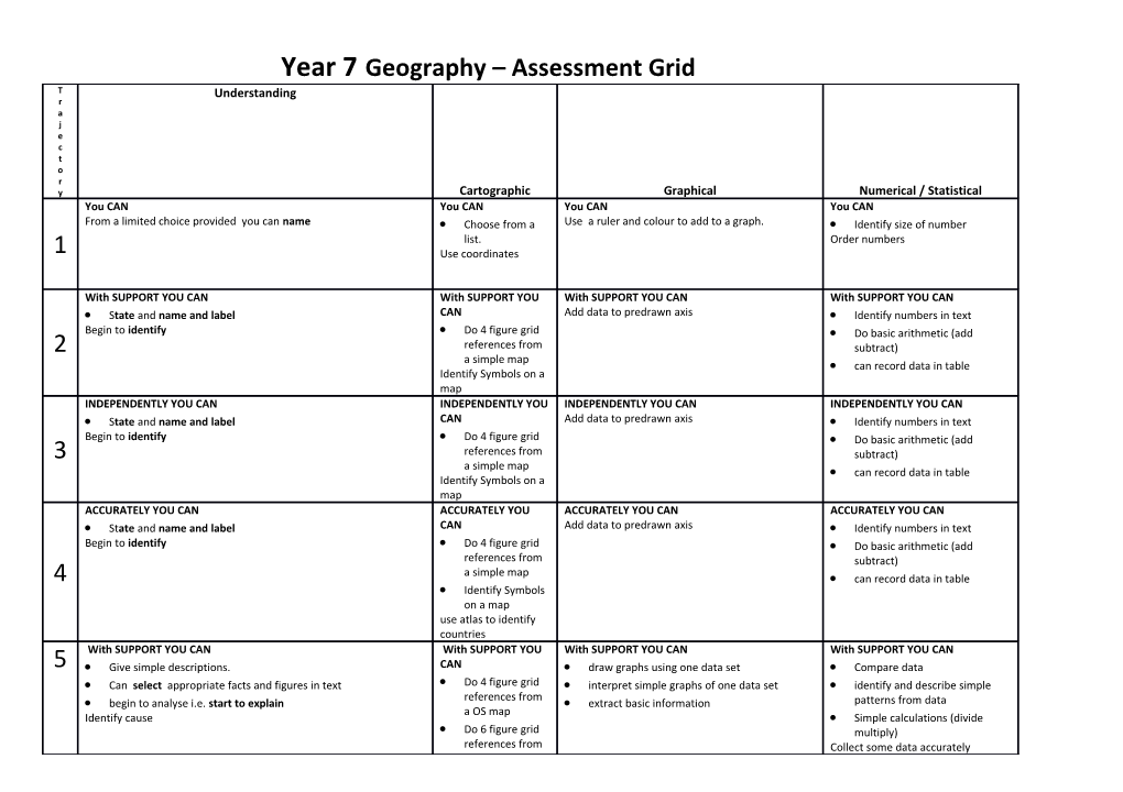 Year 7 Geography Assessment Grid