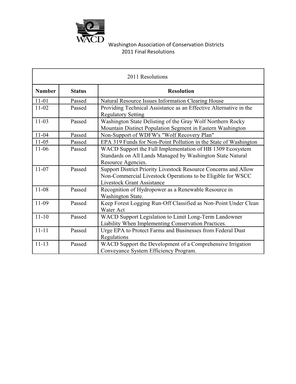 Title:Natural Resource Issues Information Clearing House