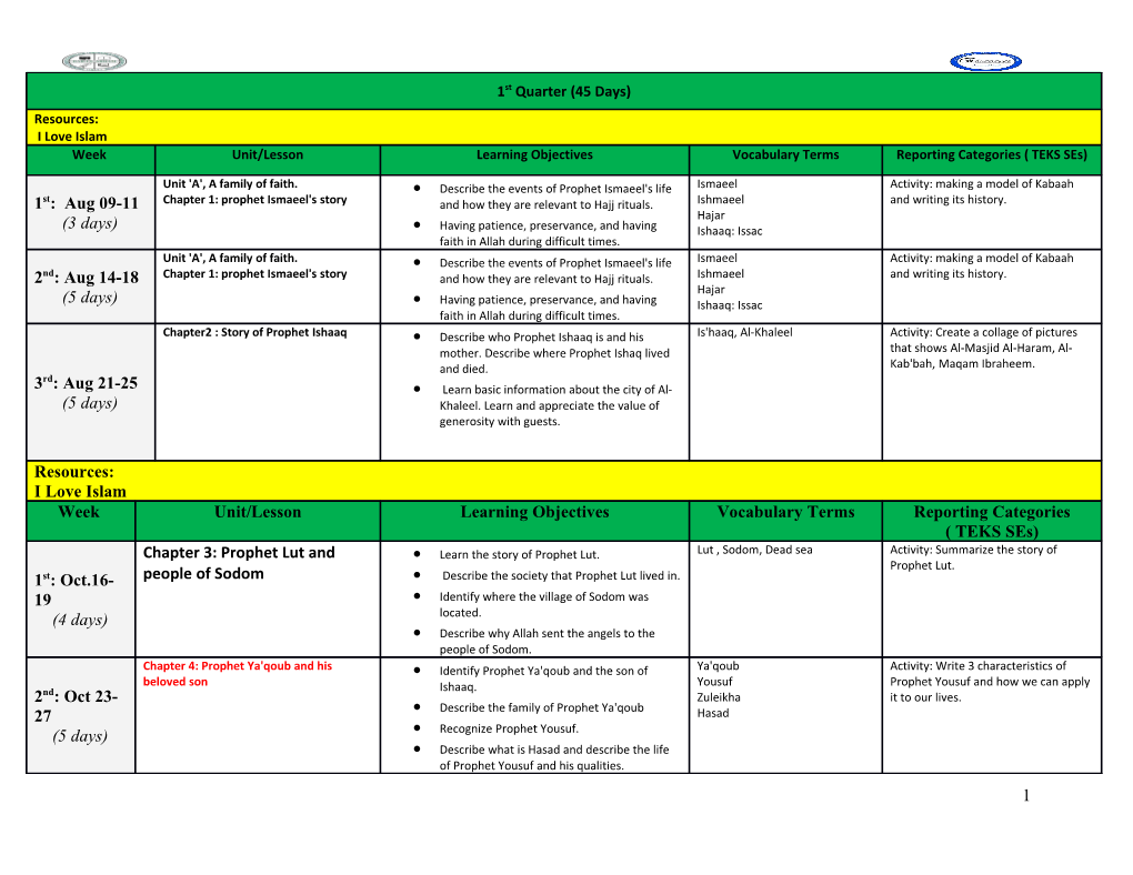 1St Quarter at a Glance - 3Rd Grade Language Arts