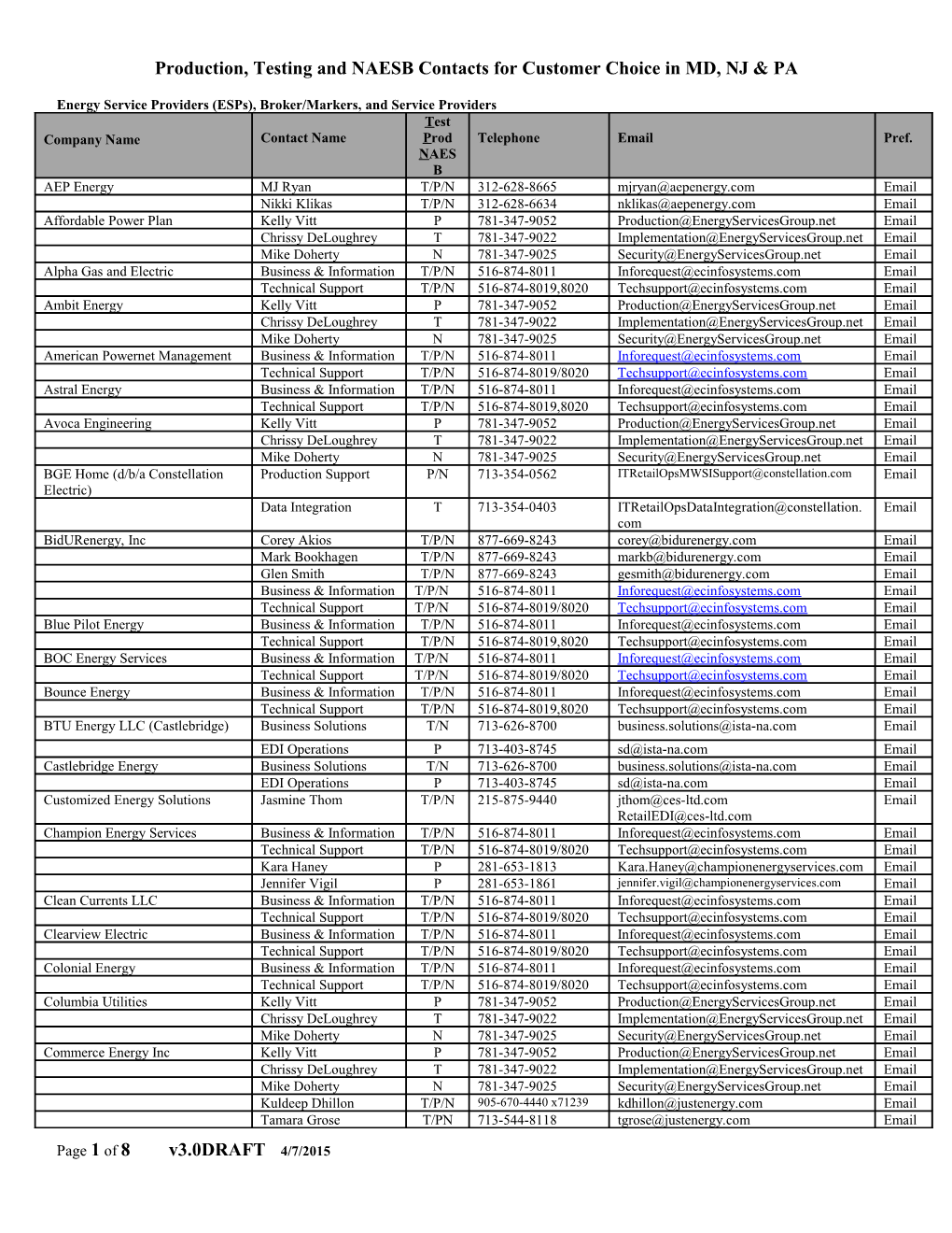 Production, Testing and NAESB Contacts for Customer Choice in MD, NJ & PA