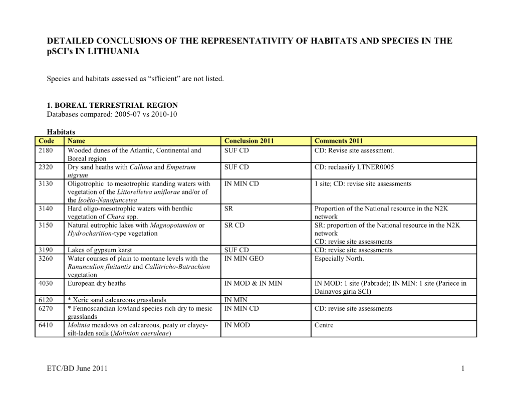 DETAILED CONCLUSIONS of the REPRESENTATIVITY of HABITATS and SPECIES in the Psci'sin LITHUANIA