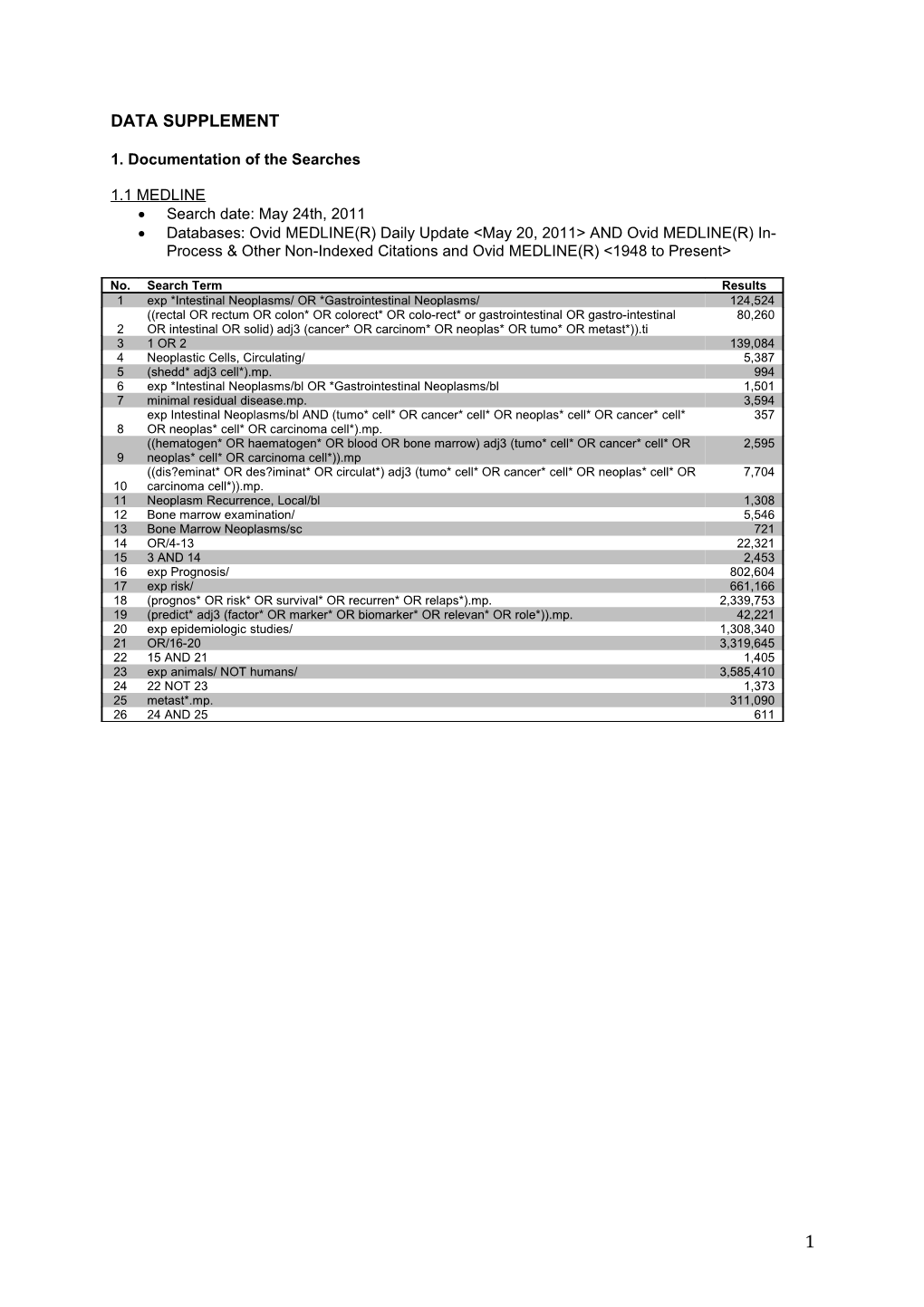 1. Documentation of the Searches