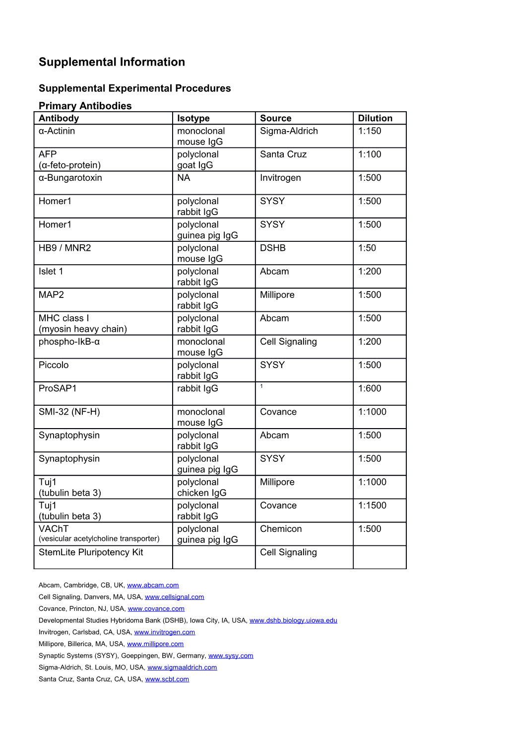 Supplementaryl Material Antikörper Tabelle