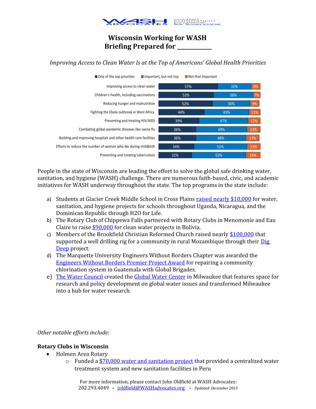 Wisconsin Working for WASH