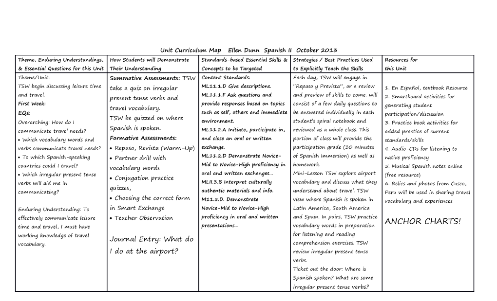 Curriculum Map for Thematically-Linked Multi-Genre Unit On: ______