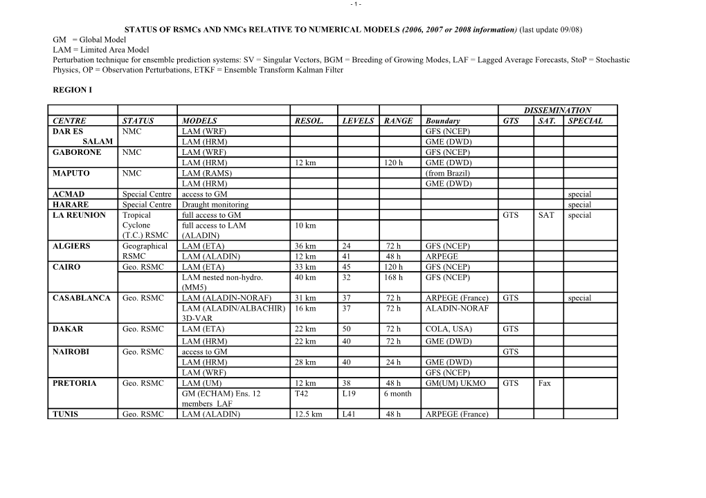 TABLE 1 STATUS of Rsmcs and Nmcs RELATIVE to NUMERICAL MODELS (1996 -1997)