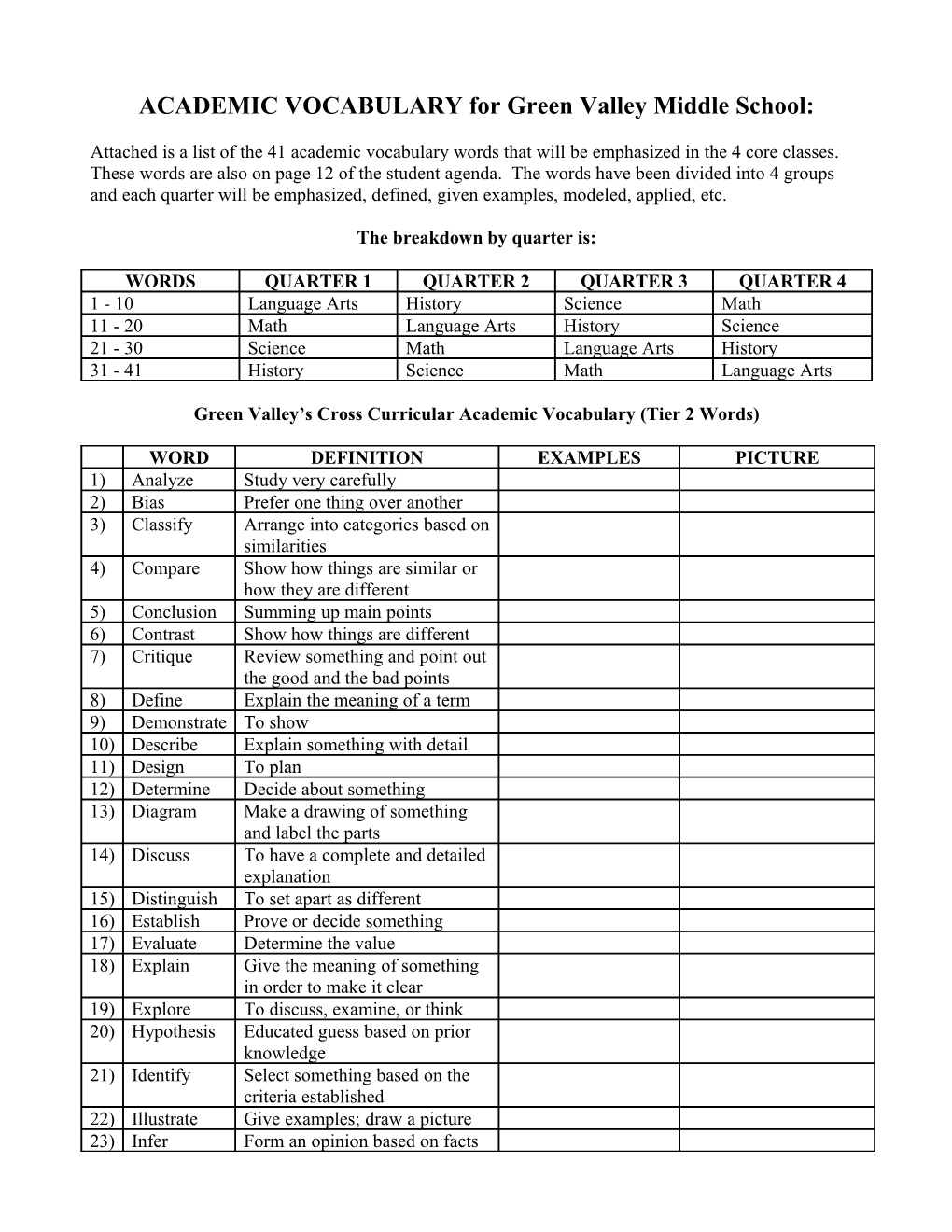 ACADEMIC VOCABULARY for Green Valley Middle School