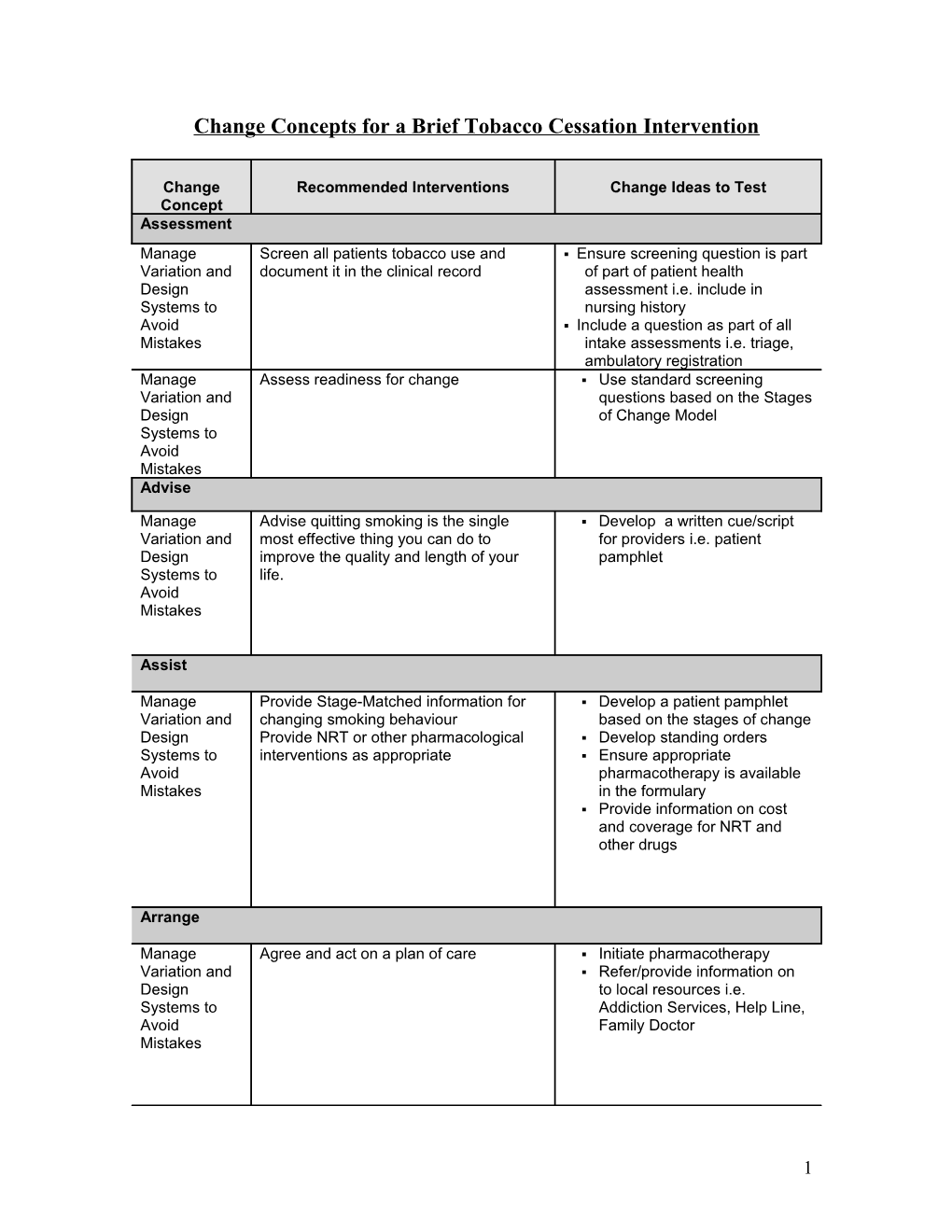 Smoking Cessation Change Package