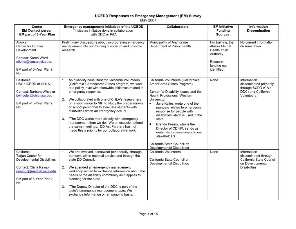 UCEDD Responses to Emergency Management (EM) Survey