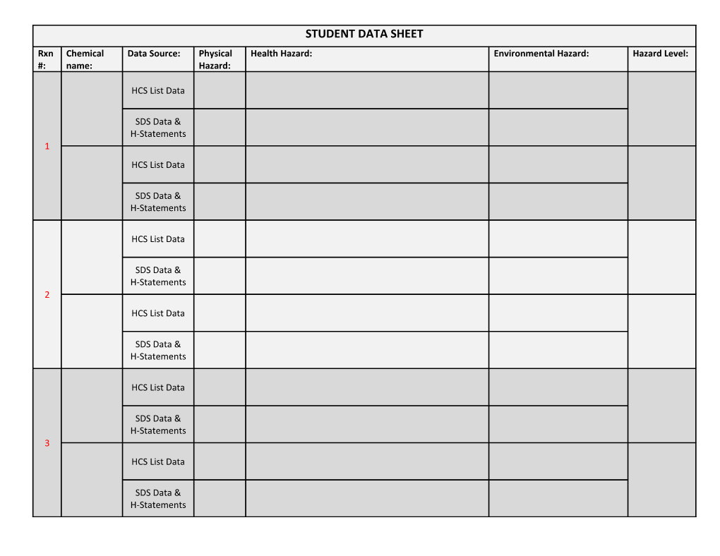 Chemical Hazard Awareness Student Sheet: Products Answer Key