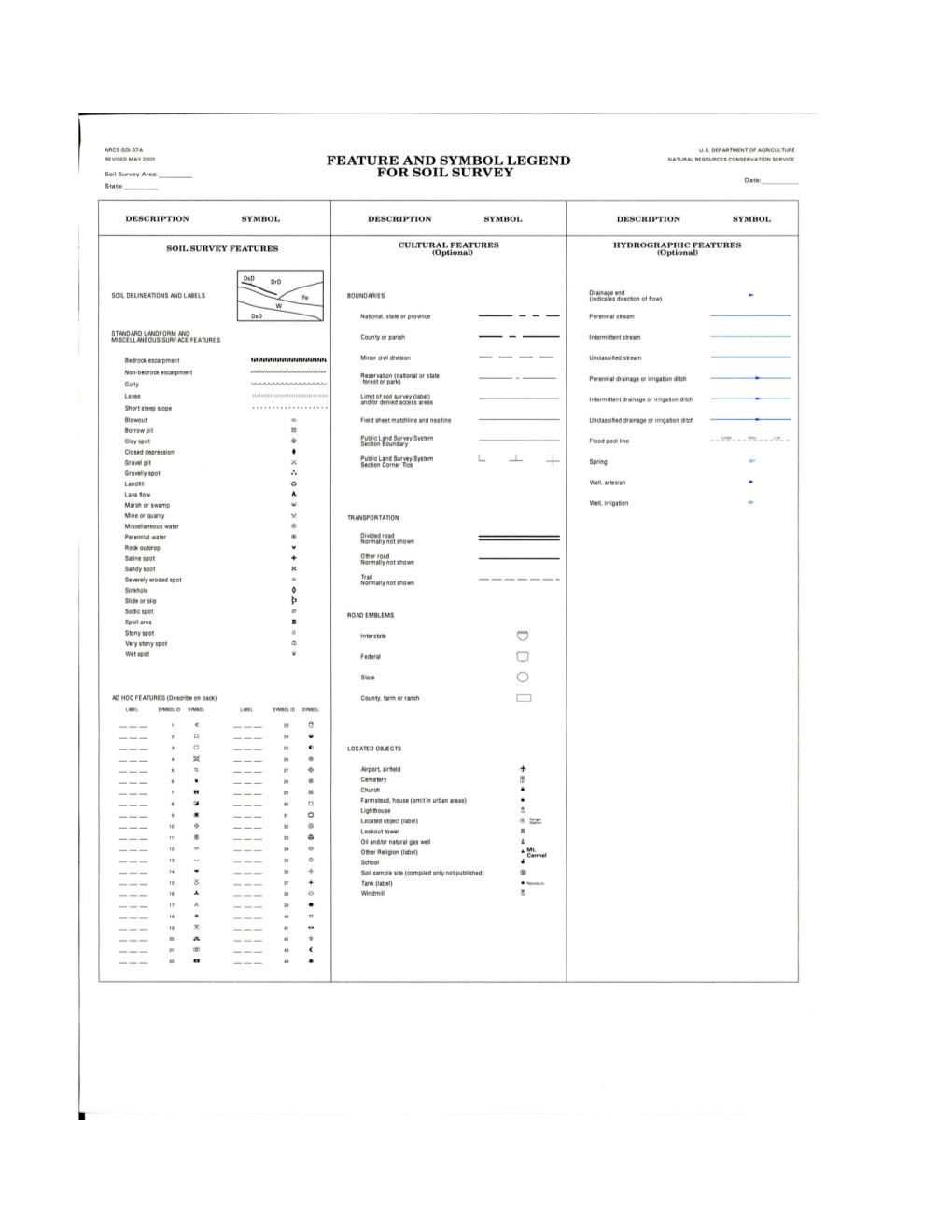 Descriptions for Standard Landform and Miscellaneous Surface Features