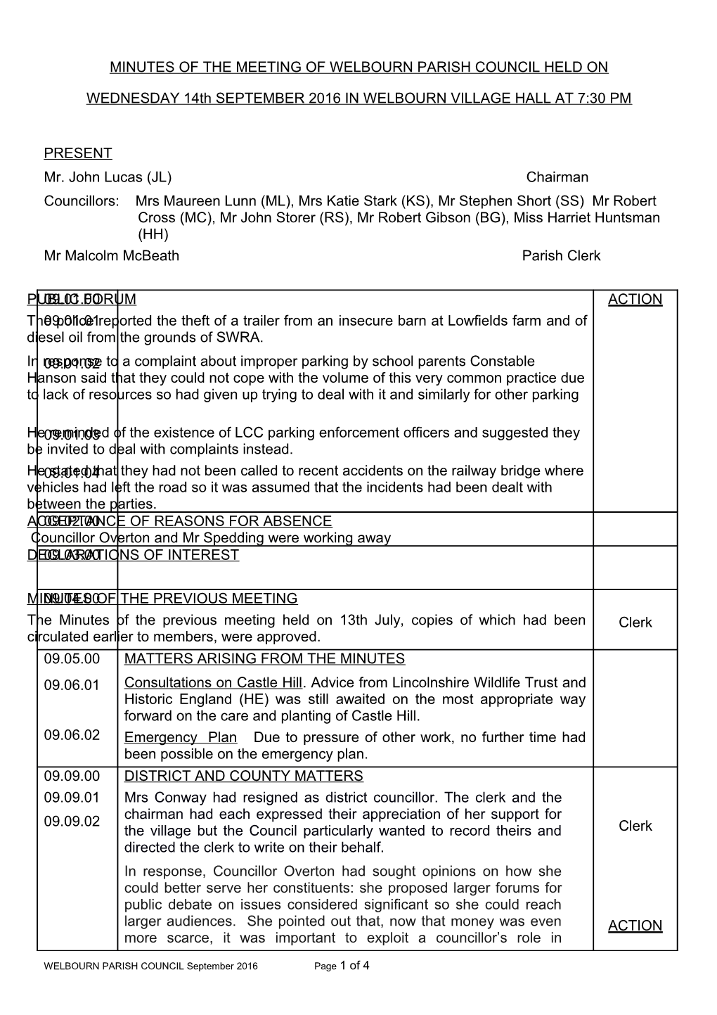 Minutesof the Meeting of Welbourn Parish Council Held On