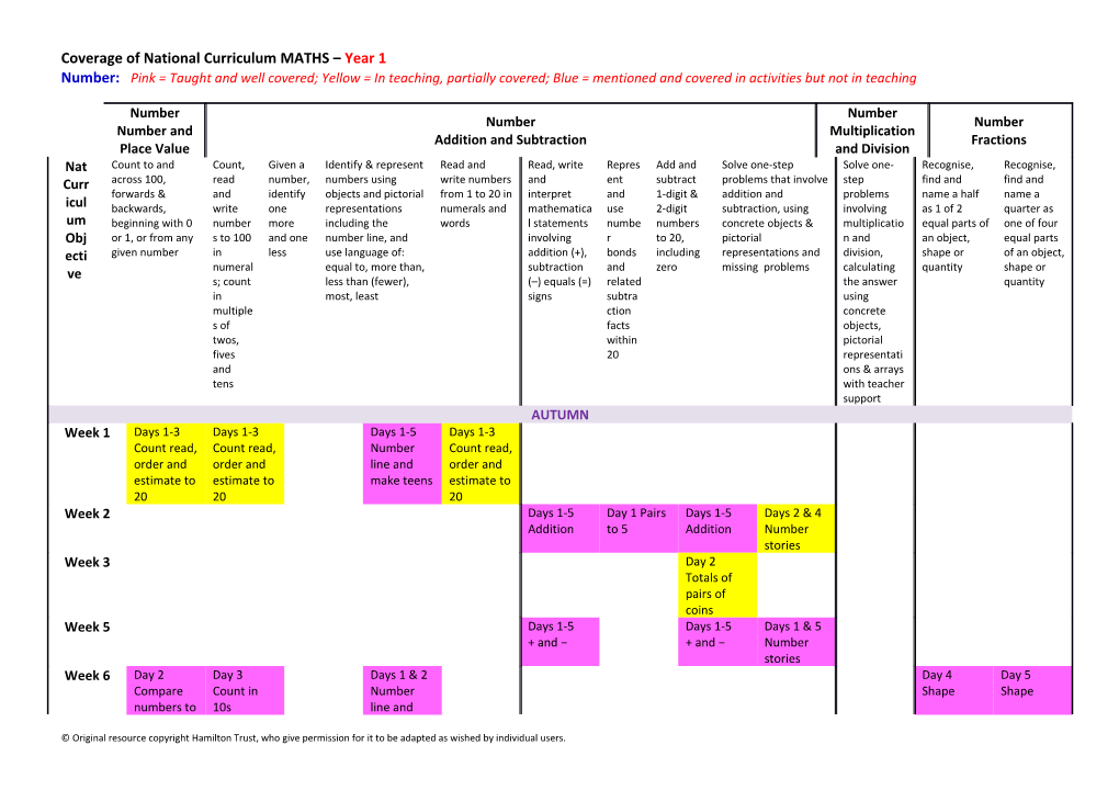 Coverage of National Curriculum MATHS Year 1