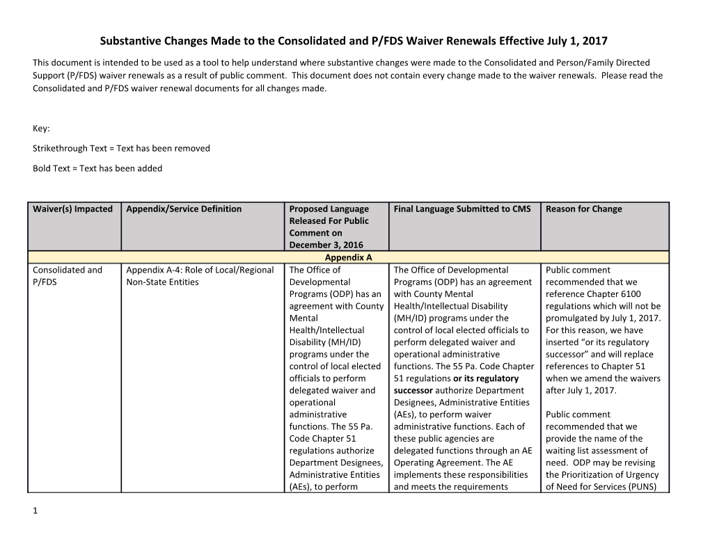 Substantive Changes Made to the Consolidated and P/FDS Waiver Renewals Effective July 1, 2017