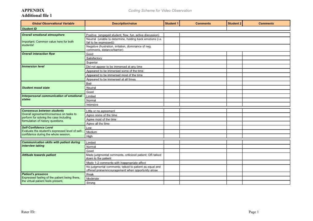 Medical Students Perceptions, Observed Behaviors and Attitudes Towards a Virtual Patient