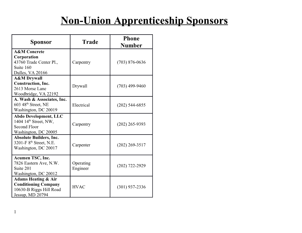Non-Union Apprenticeship Sponsors
