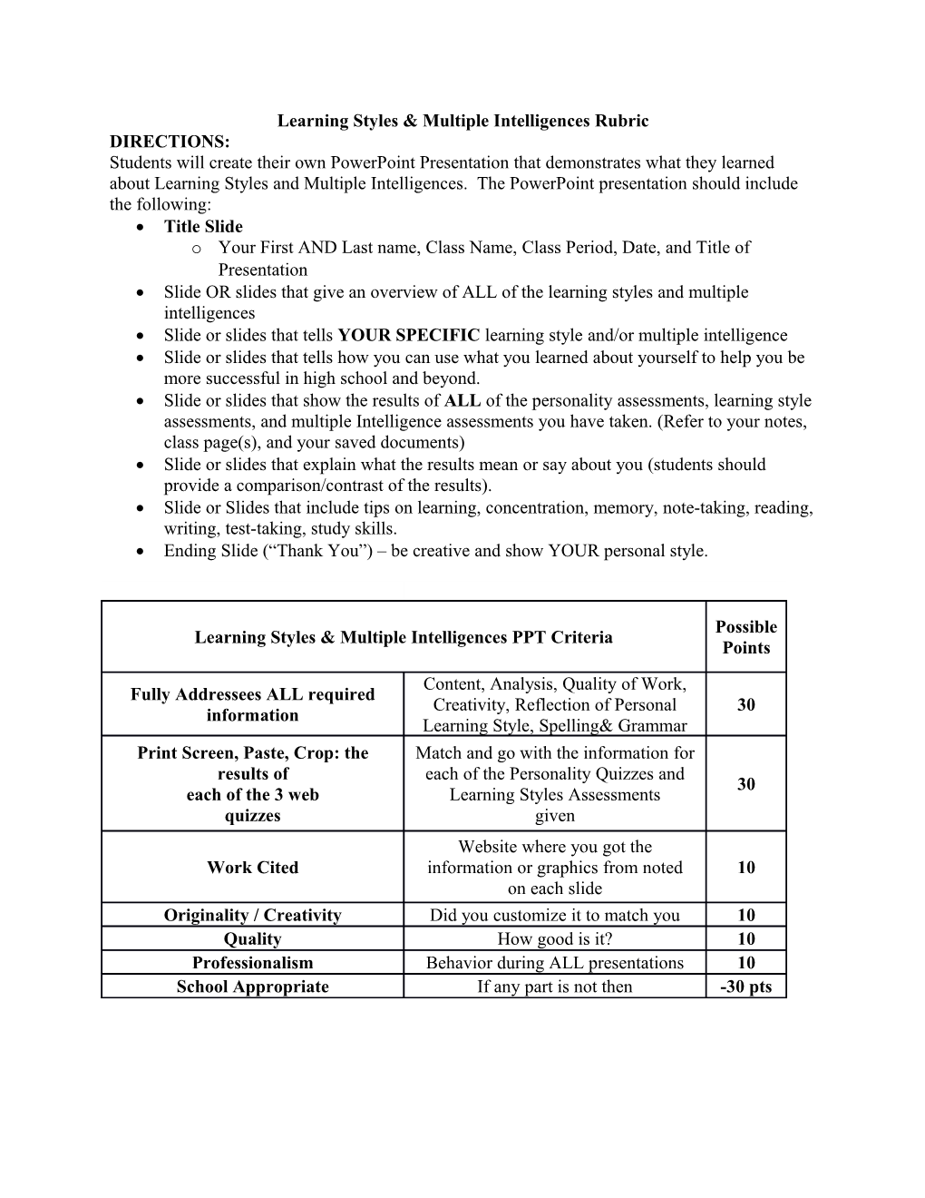 Learning Styles & Multiple Intelligences Rubric