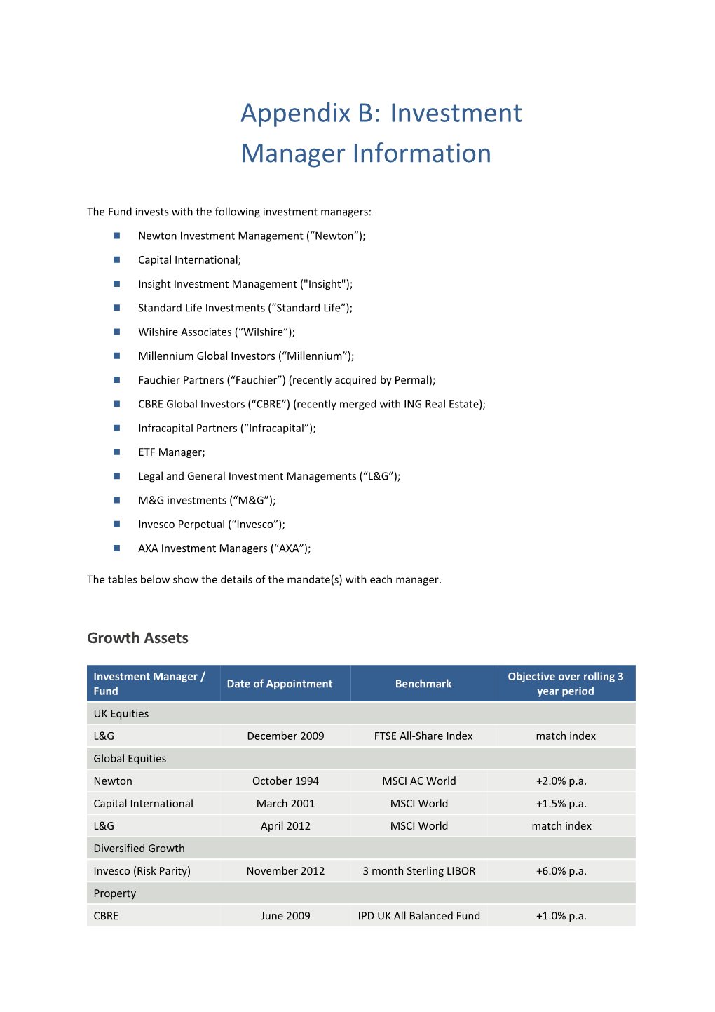 Appendix B:Investment Manager Information