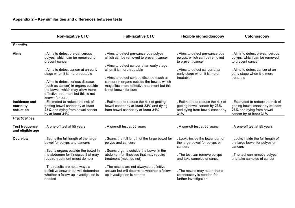 Appendix2 Key Similarities and Differences Between Tests