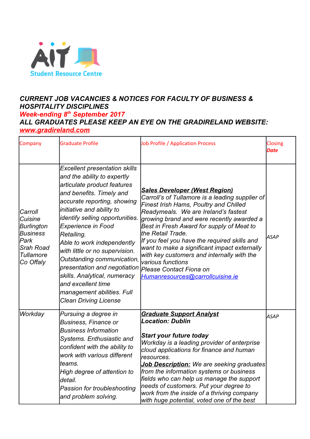 Current Job Vacancies & Notices for Faculty of Business & Hospitality Disciplines