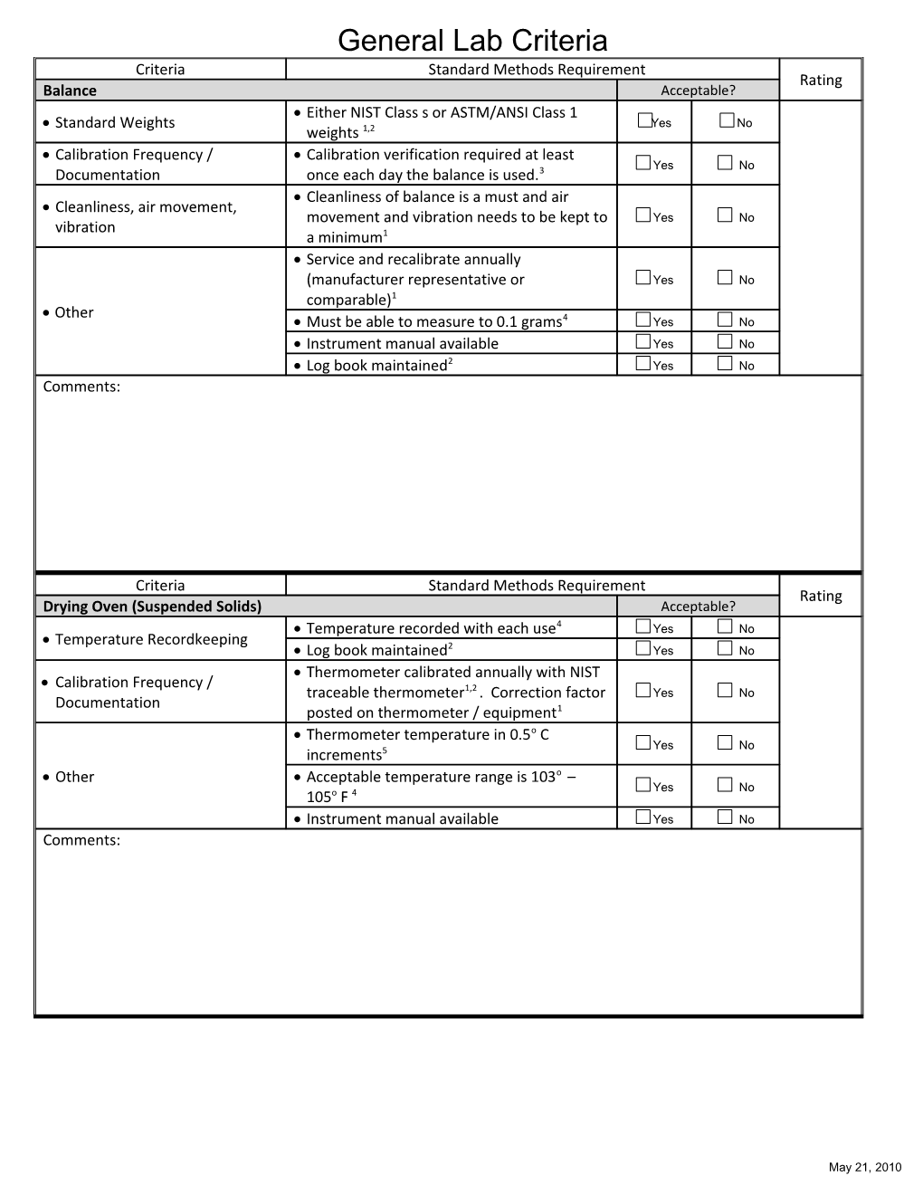 General Lab Criteria