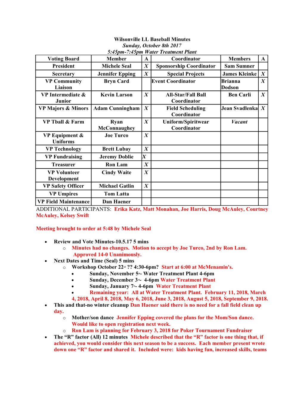 Wilsonville LL Baseball Minutes