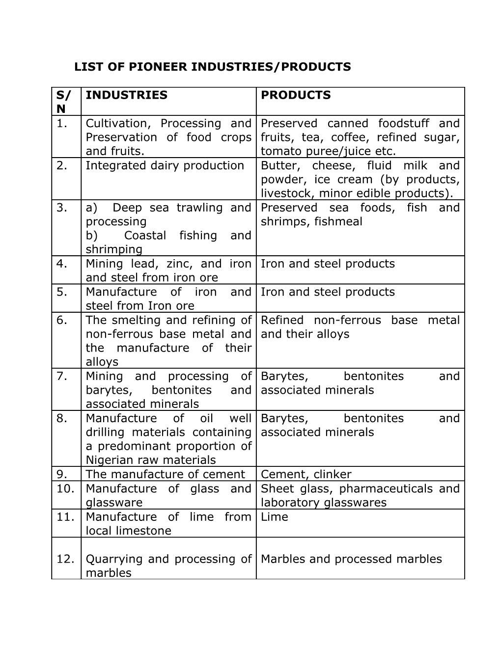 List of Pioneer Industries/Products