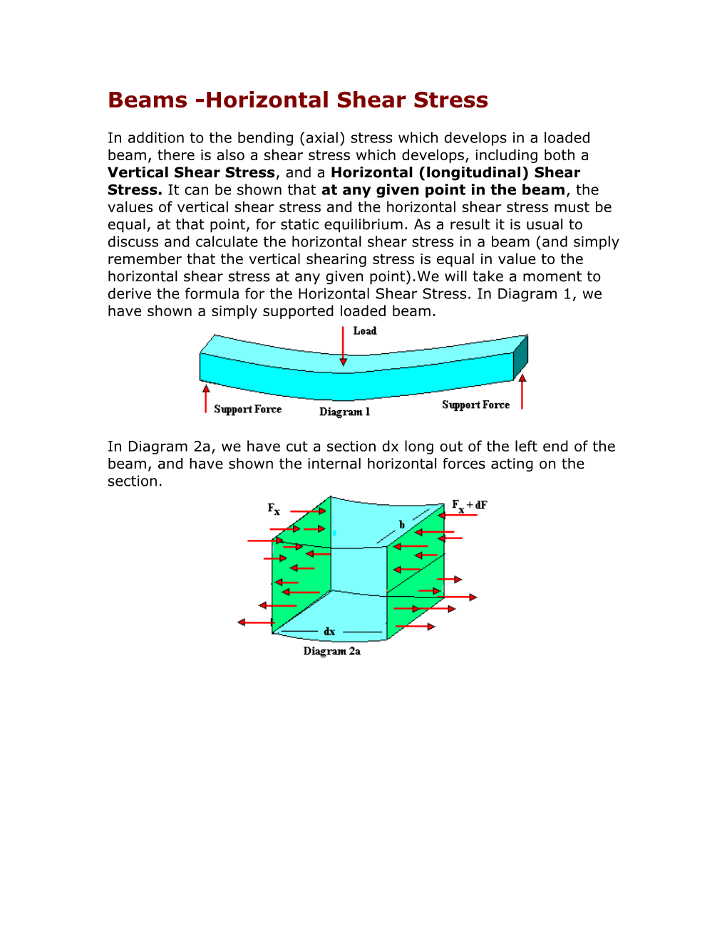 Beams -Horizontal Shear Stress